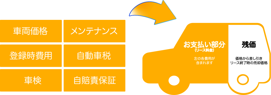 カーリースとは